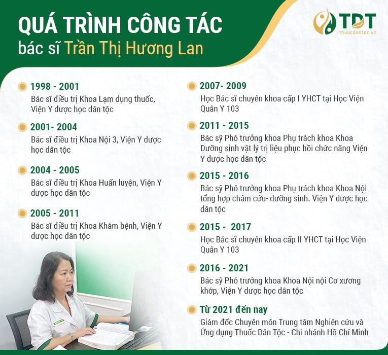 Thông tin chi tiết về bác sĩ Trần Hương Lan