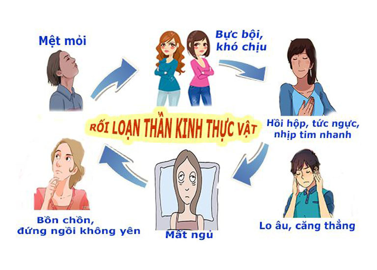 Rối loạn thần kinh thực vật