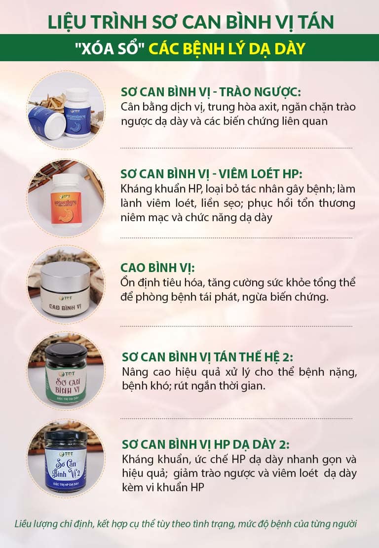 Công dụng các chế phẩm Sơ can Bình vị tán