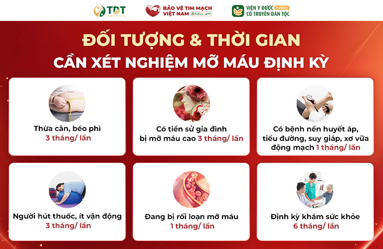 Các nhóm đối tượng cần chú ý tầm soát mỡ máu định kỳ