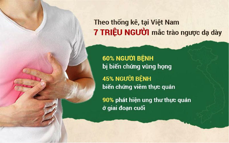 Con số thống kê đáng báo động về biến chứng của trào ngược dạ dày