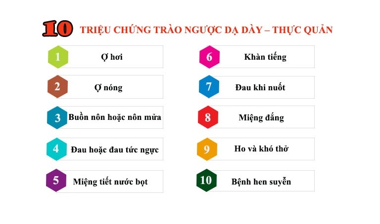 Thực tế, bệnh trào ngược dạ dày có nhiều triệu chứng phức tạp hơn bạn nghĩ